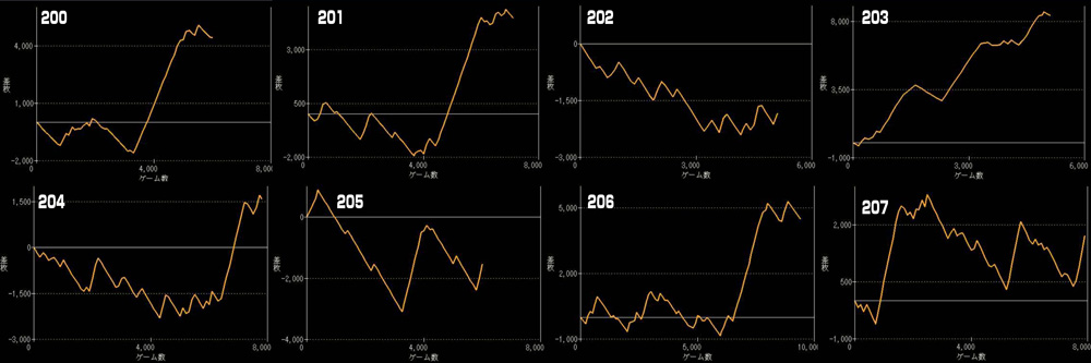 L北斗の拳 転生の章2グラフ
