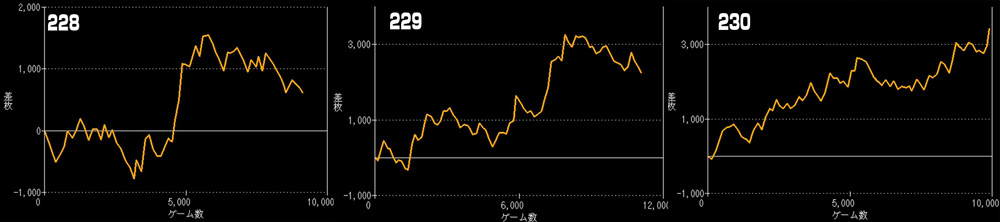 LBヱヴァンゲリヲン ～約束の扉～グラフ