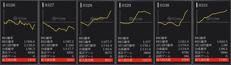 L甲鉄城のカバネリ 海門決戦グラフ
