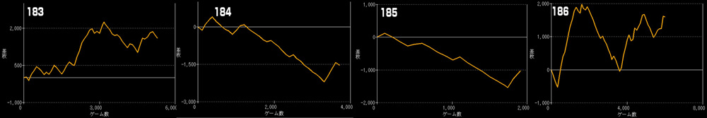 L北斗の拳グラフ