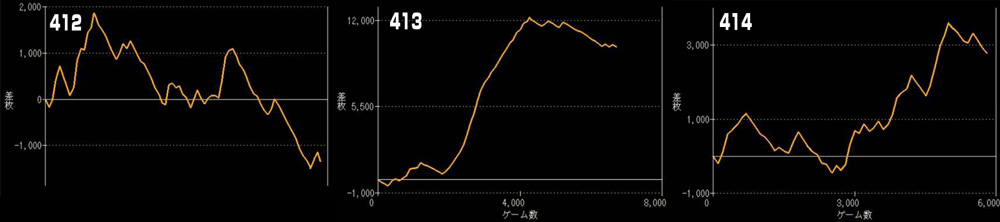 Lゴッドイーターリザレクショングラフ