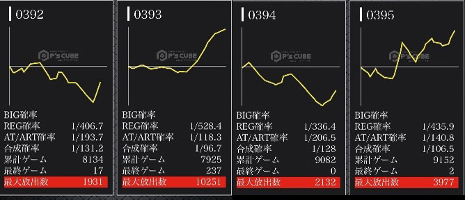 Lデビルメイクライ5グラフ