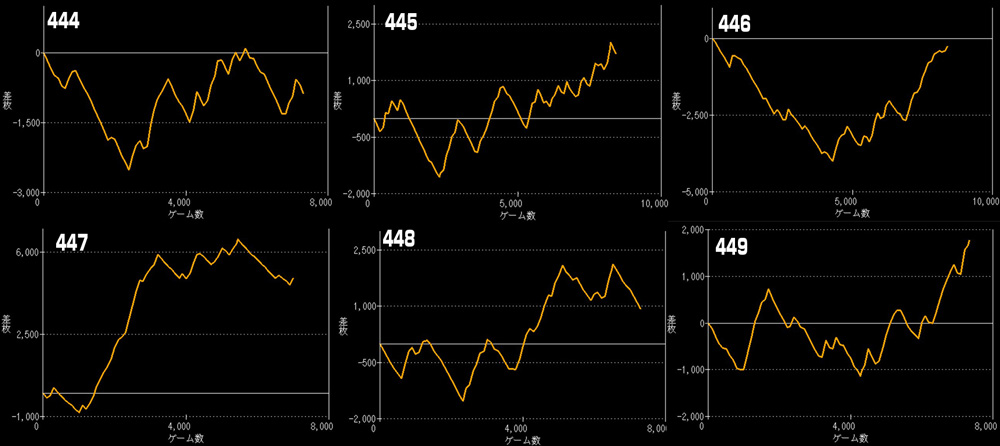 L甲鉄城のカバネリ 海門決戦グラフ