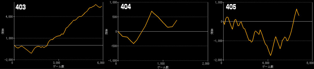 L戦国乙女4グラフ