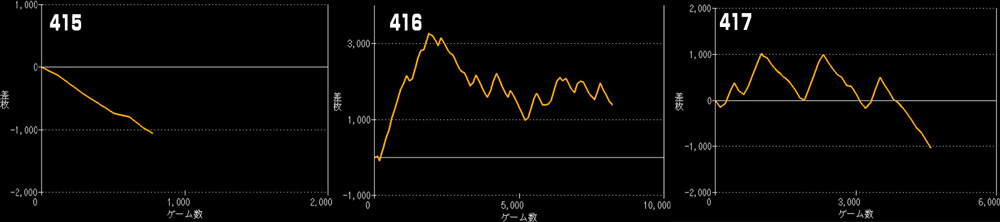 Lマギアレコードグラフ