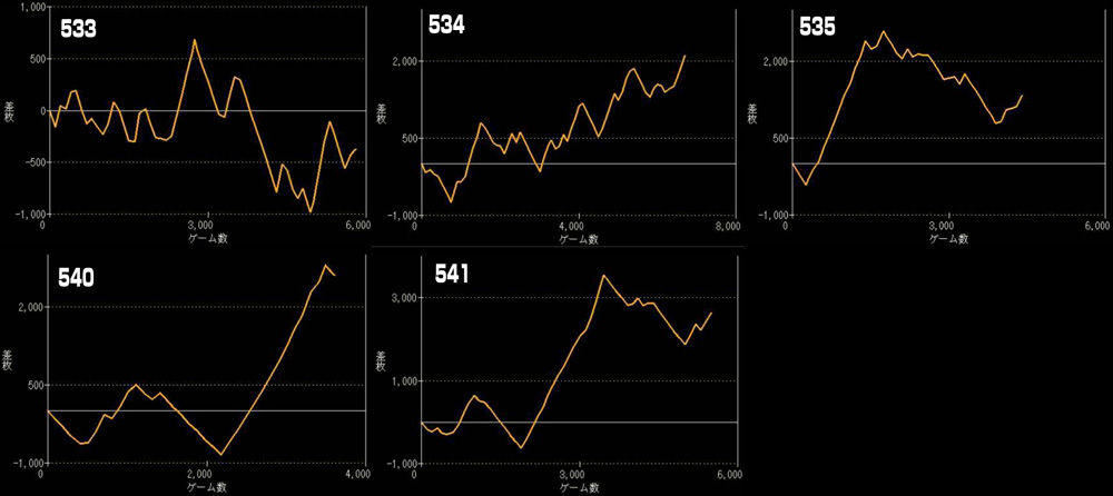 LモンキーターンⅤグラフ