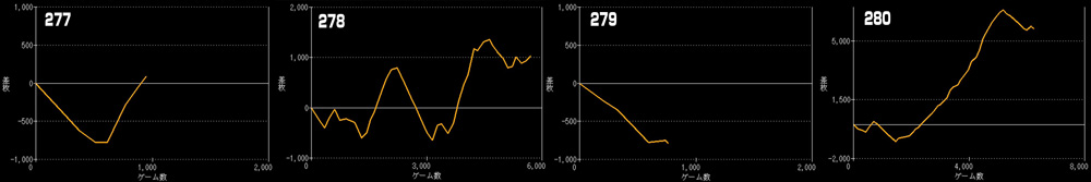 Lスーパーブラックジャックグラフ