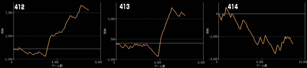 Lゴッドイーターリザレクショングラフ