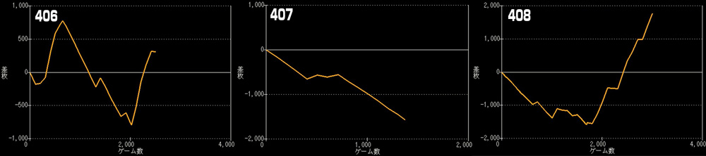 L痛いのは嫌なので防御力に極振りしたいと思います。グラフ