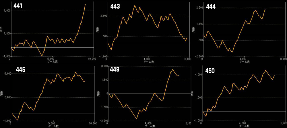 L甲鉄城のカバネリ 海門決戦グラフ