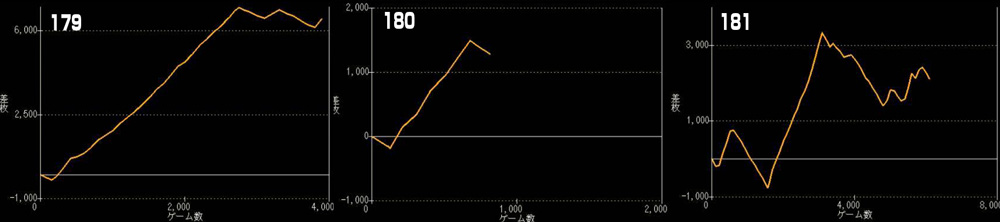 L北斗の拳グラフ