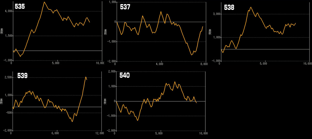 LモンキーターンⅤグラフ