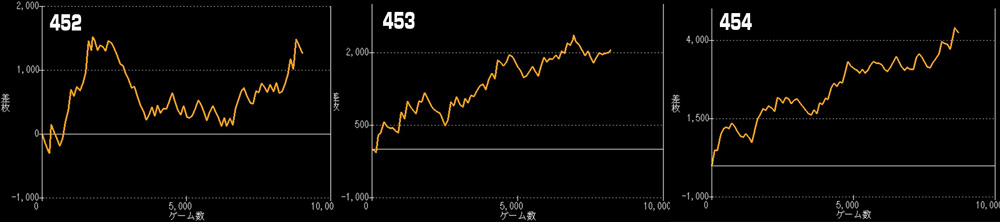 Sミスタージャグラーグラフ