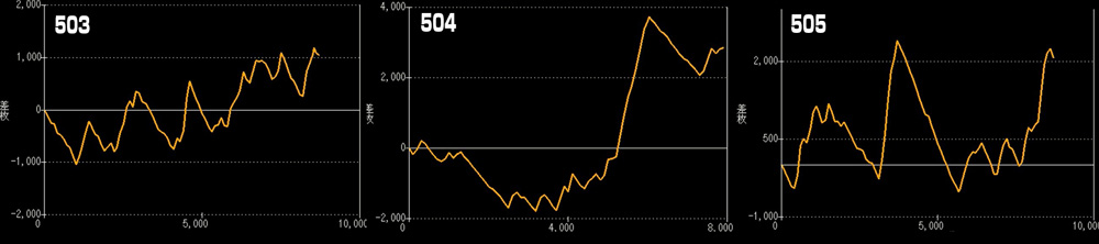 L炎炎の消防隊2グラフ