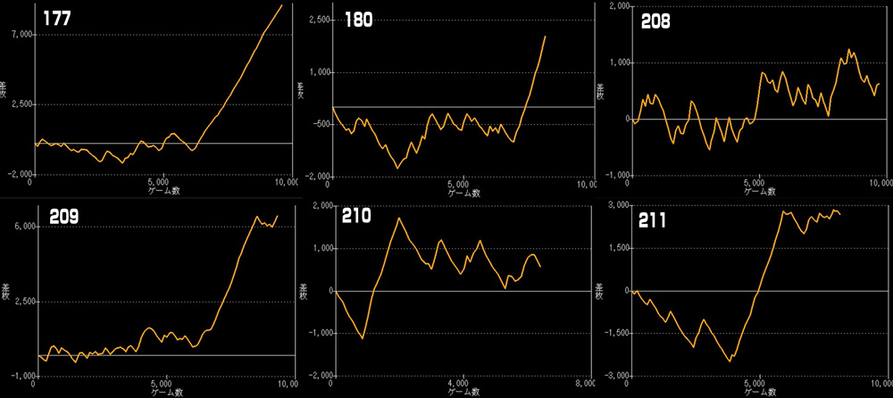 L北斗の拳グラフ