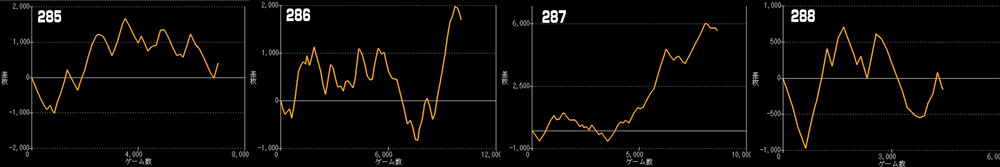 並び③グラフ