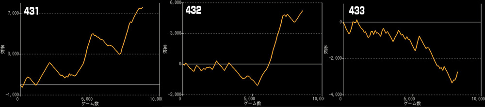 L新鬼武者3グラフ