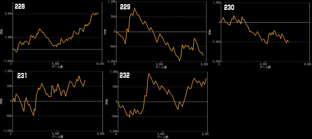 SマイジャグラーVグラフ