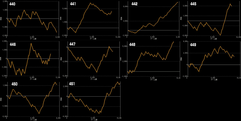 L甲鉄城のカバネリ 海門決戦グラフ