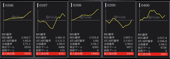 Lゴッドイーターリザレクショングラフ