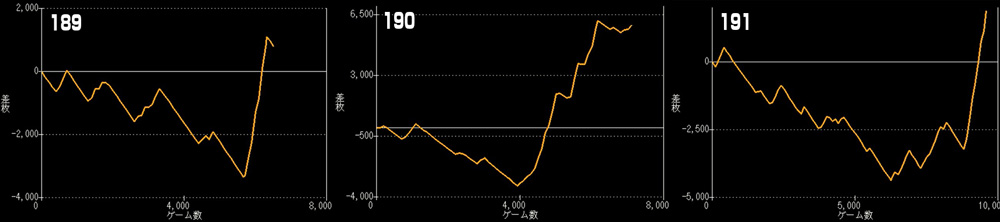 L真打吉宗グラフ