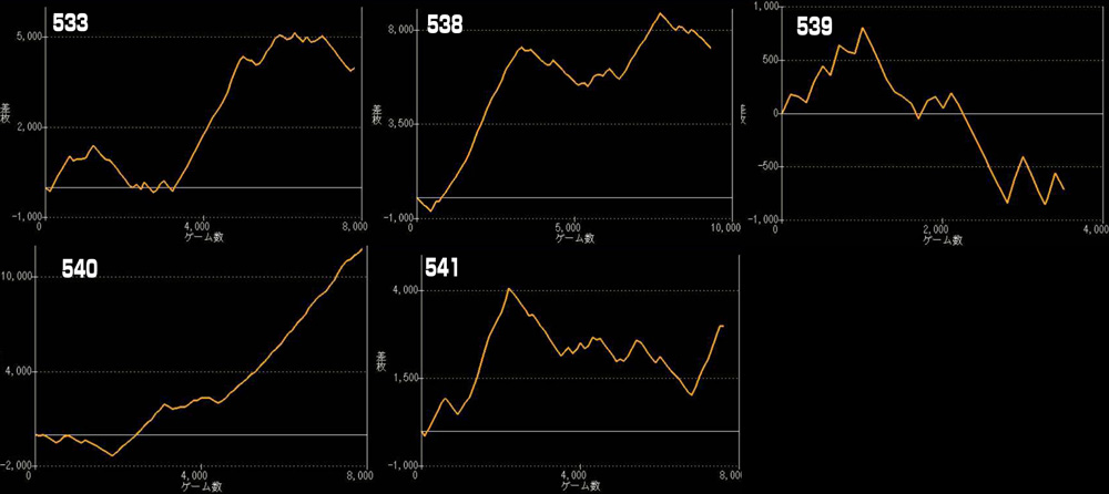LモンキーターンⅤグラフ