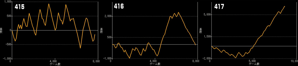 Lマギアレコードグラフ