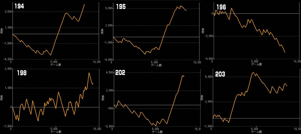 L北斗の拳 転生の章2グラフ