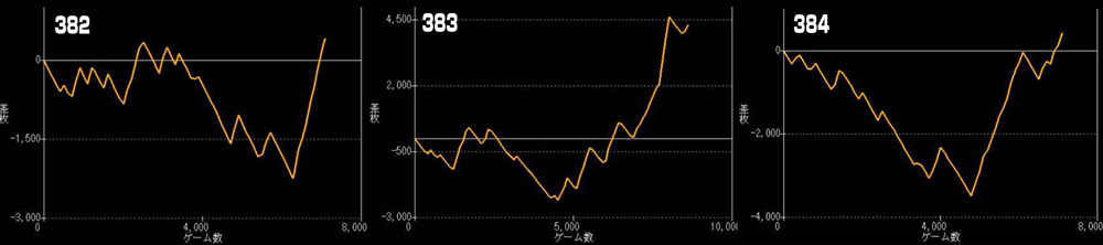 L攻殻機動隊グラフ