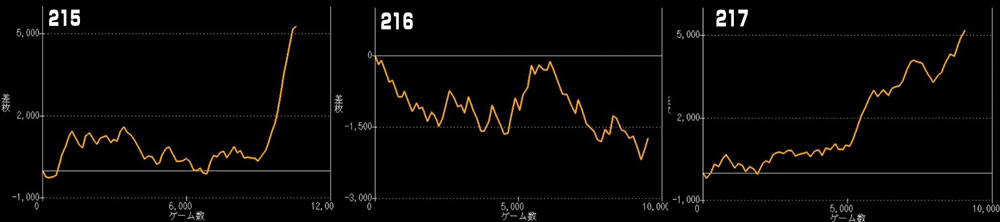 L化物語グラフ